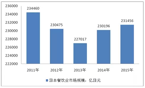 透過(guò)日本團(tuán)餐百年發(fā)展經(jīng)驗(yàn)我們可以學(xué)到什么？