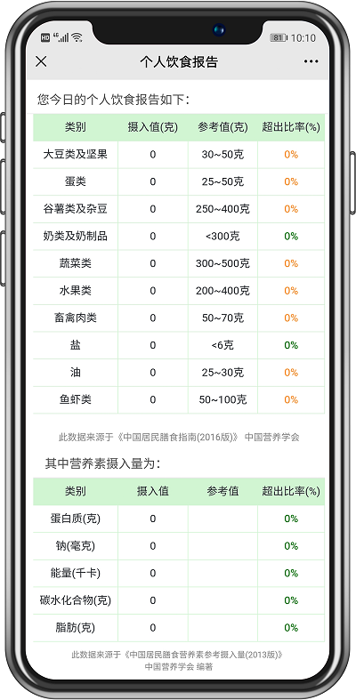 食堂管理篇丨不同類型的食堂運營承包方案，你抓住重點了嗎？